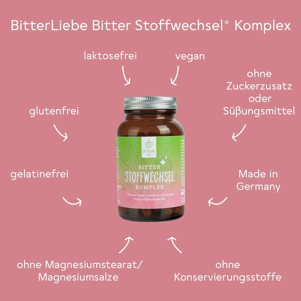 So unterstützt der Stoffwechsel Komplex