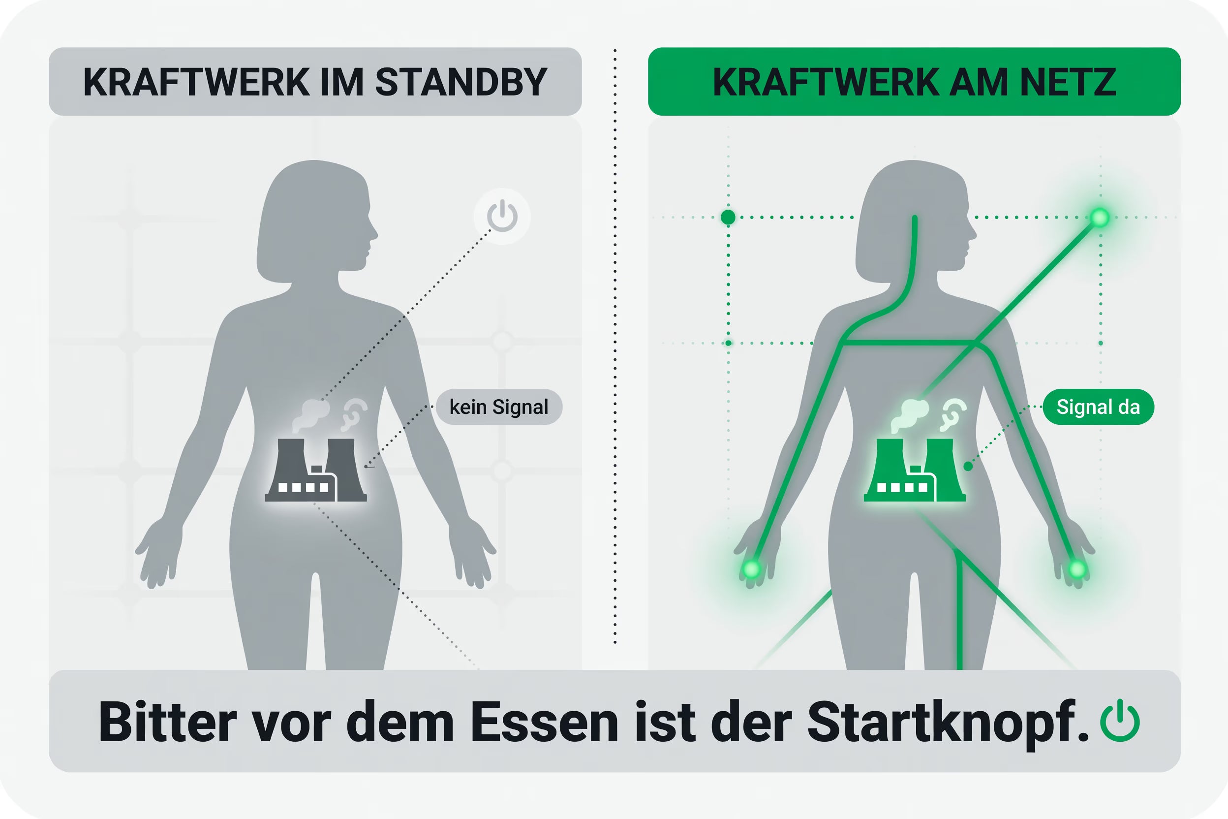 Der Unterschied ist nicht das Alter. Es ist das Signal.