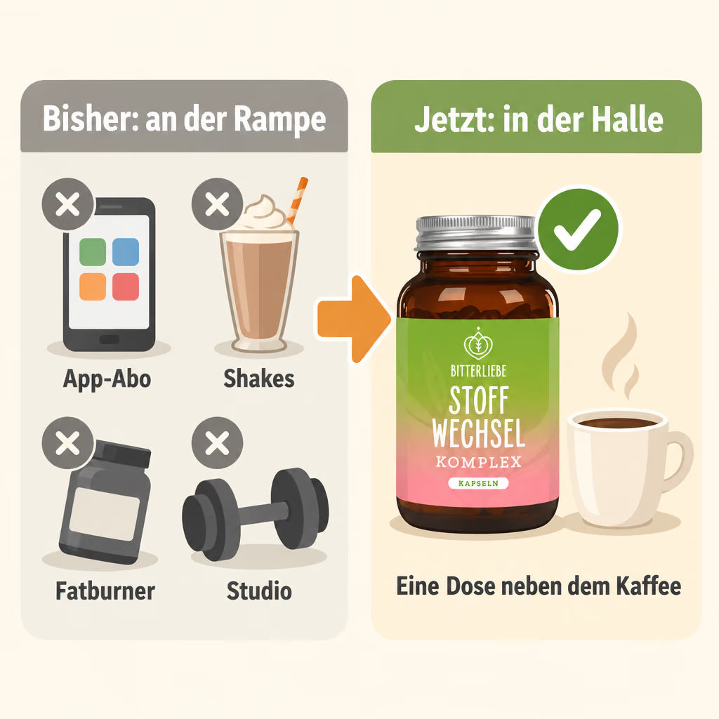 Infografik: Vergleich der bisherigen Ausgaben an der Rampe – App-Abo, Shakes, Fatburner, Studio – mit einer einzigen Dose neben dem Kaffee