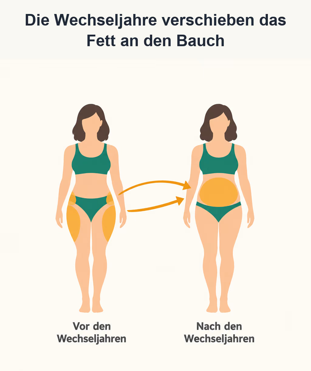 Ab den Wechseljahren landet das Fett am Bauch – deshalb zählt der ruhige Abend doppelt.