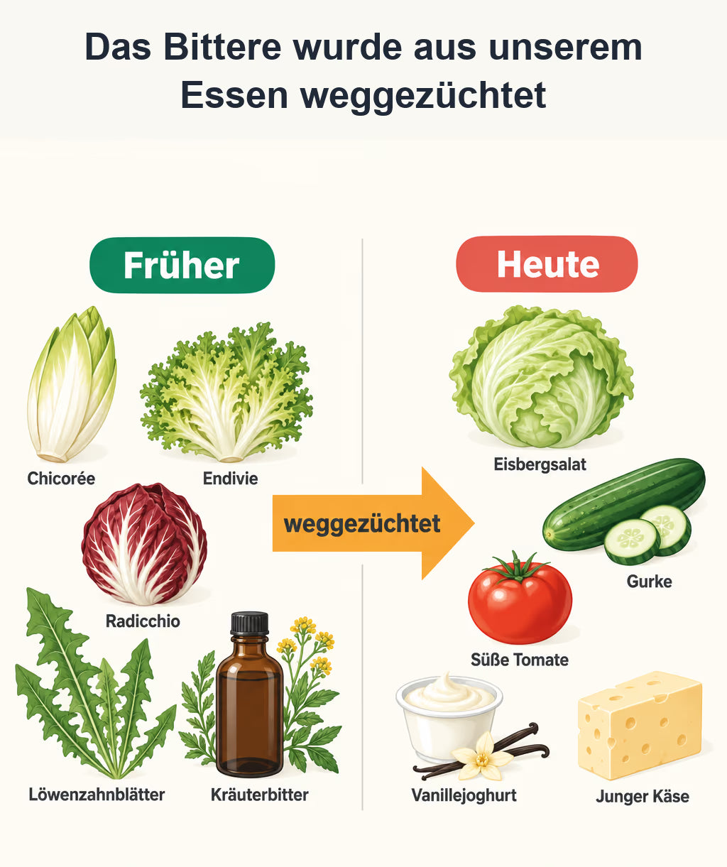 Was früher bitter war, schmeckt heute nach nichts – und dein Magen bekommt kein Abschluss-Signal mehr.